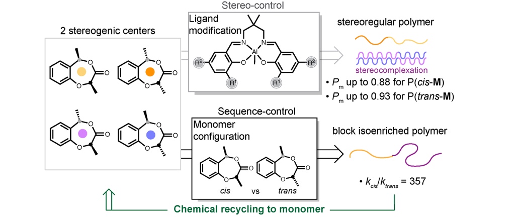 A diagram of a chemical processAI-generated content may be incorrect.